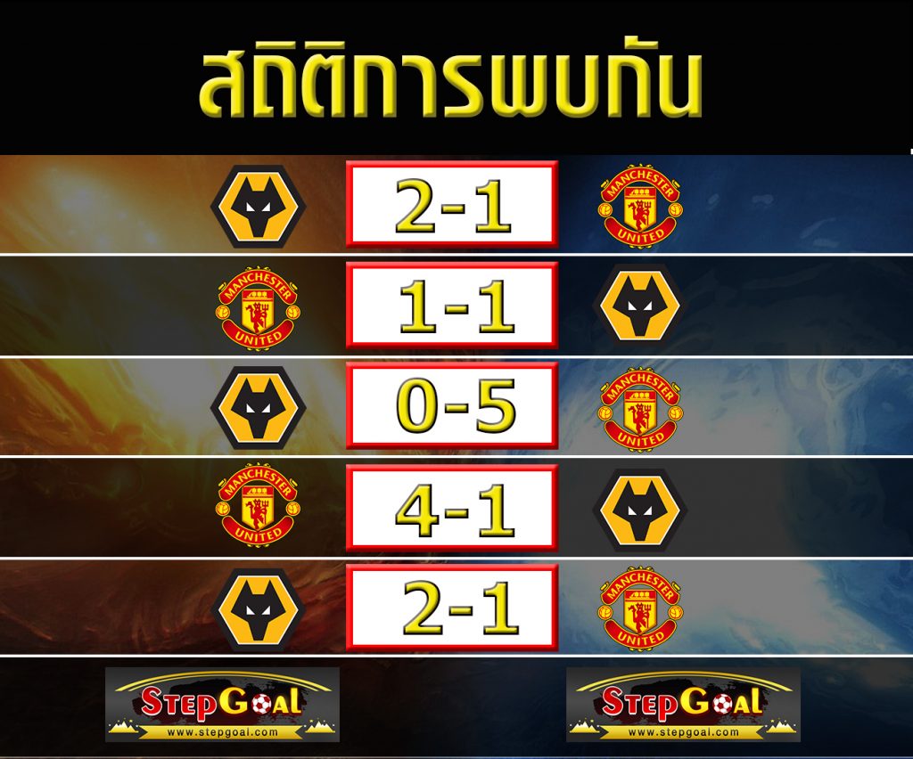 สถิติที่พบกันของ วูล์ฟแฮมป์ตัน พบ แมนฯ ยูไนเต็ด