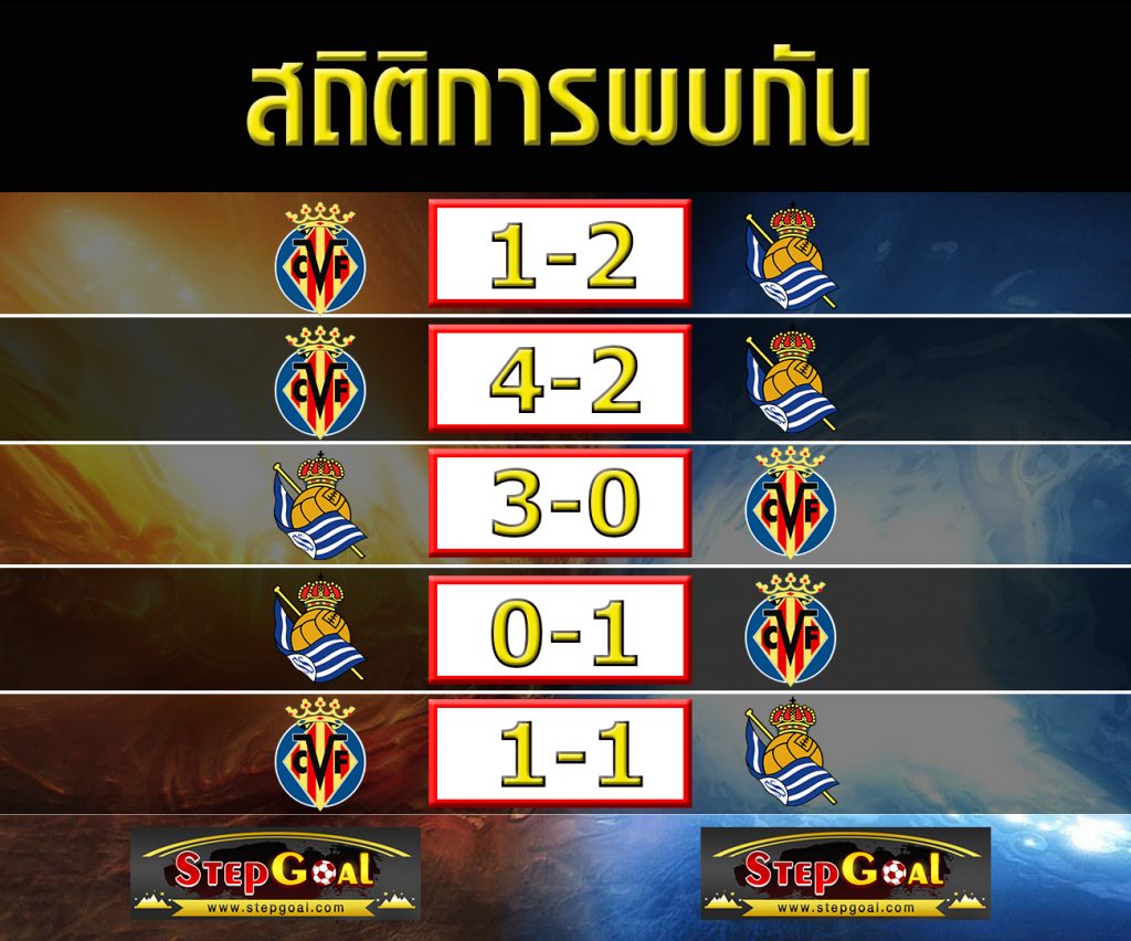 สถิติที่พบกันของ เรอัล โซเซียดาด พบ บียาร์เรอัล 