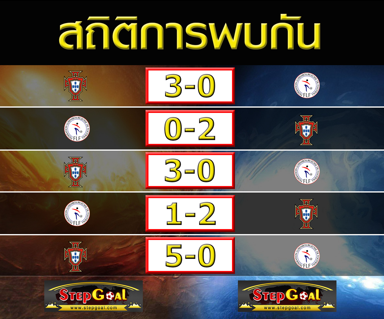 วิเคราะห์บอล ฟุตบอลยูโร : ลักเซมเบิร์ก พบ โปรตุเกส (17/11 ...