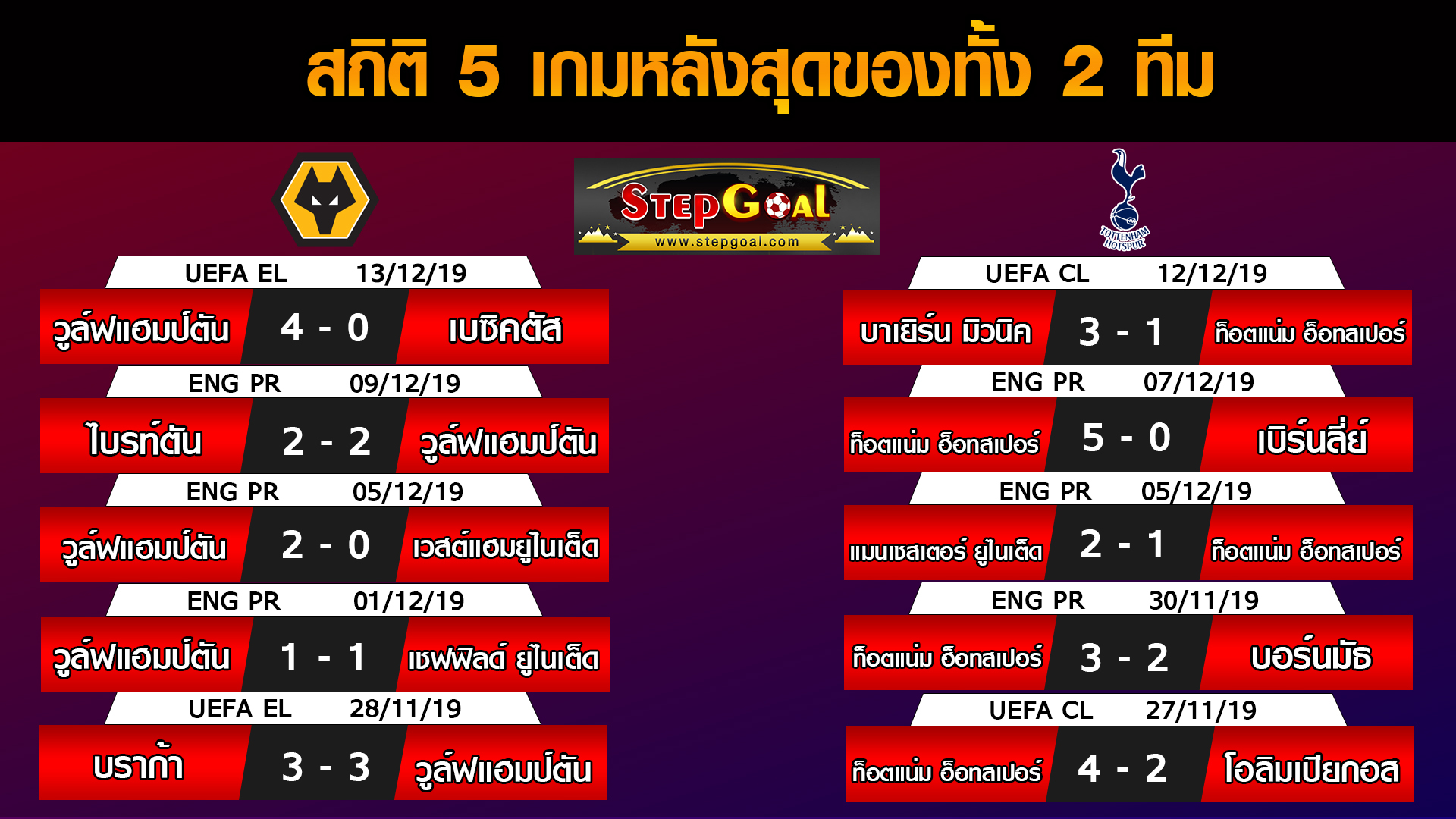 วิเคราะห์บอล พรีเมียร์ลีกอังกฤษ : วูล์ฟแฮมป์ตัน พบ สเปอร์ส (15/12/62) - stepgoal สเต็ปแตก ทีเด็ด ...